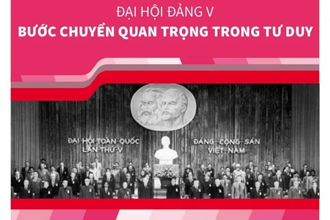 [Infographics] Đại hội Đảng V: Bước chuyển quan trọng trong tư duy