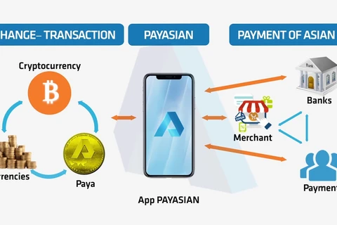 Mạng lưới chuyển tiền của Payasian.
