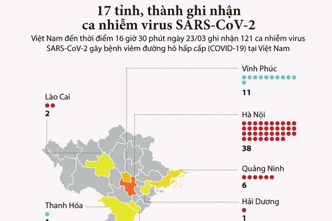 [Infographics] Đến 16 giờ 30 ngày 23/3, Việt Nam có 121 ca COVID-19