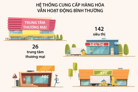 [Infographics] Hà Nội đảm bảo đủ hàng hóa phục vụ nhân dân chống dịch