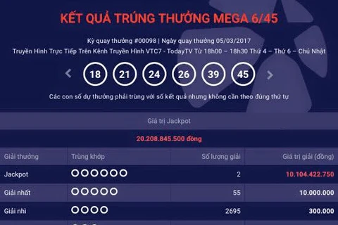 Giải Jackpot 20 tỷ đồng sẽ được chia đôi cho 2 khách hàng ở Đồng Nai và Quảng Ninh. (Ảnh:Vietlott)