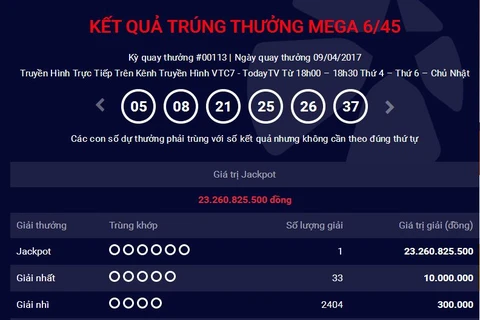 Đây là lần thứ ba vé trúng giải Jackpot được phát hành tại Hà Nội. (Ảnh: Vietlott)