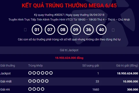 Tấm vé may mắn trúng giải Jackpot gần 19 tỷ đồng phát hành tại Thành phố Hồ Chí Minh. (Ảnh: Vietlott)