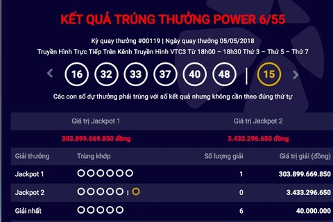 Kết quả quay số mở thưởng tối 5/5. (Ảnh: Vietlott)