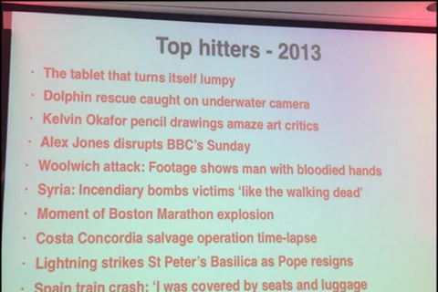 Tốp 10 video năm 2013 của BBC News. (Nguồn: http://www.journalism.co.uk)
