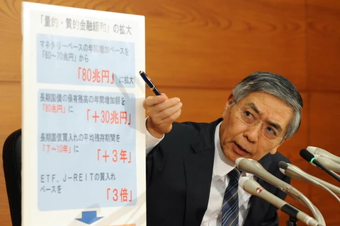 BOJ: Biện pháp chống giảm phát “nửa vời” sẽ phản tác dụng