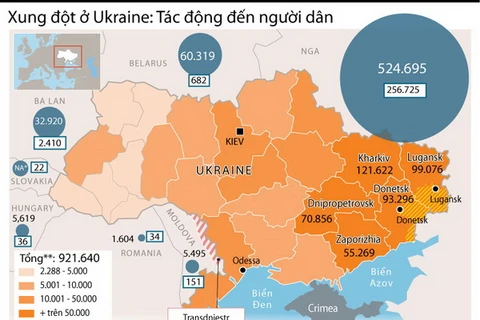 [Infographics] Cuộc xung đột tại Ukraine tác động tới người dân
