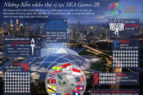 Sea Games 28. (Ảnh: Thanh Trà/Vietnam+)