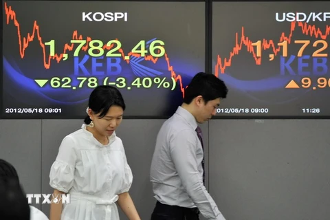 Thị trường chứng khoán châu Á chịu sức ép phiên đầu tuần