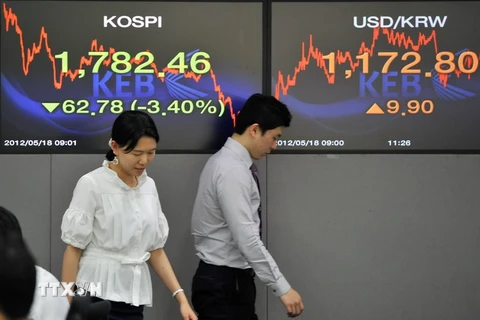 Thị trường chứng khoán châu Á biến động không đồng nhất 