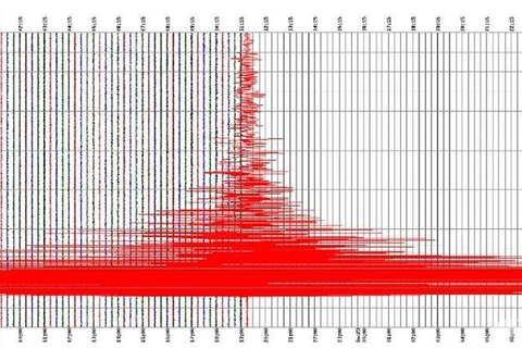 Indonesia: Động đất mạnh 6 độ Richter ngoài khơi đảo Sumatra