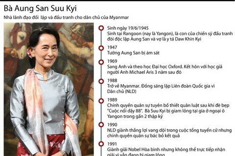 Bà San Suu Kyi - lãnh tụ phe đối lập của Myanmar.