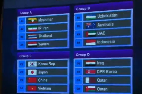 Việt Nam rơi vào bảng "tử thần" tại giải U19 châu Á