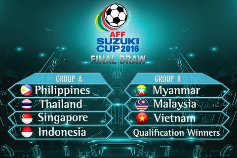 AFF Cup sẽ trở lại trong ba tháng tới. (Ảnh: AFF)