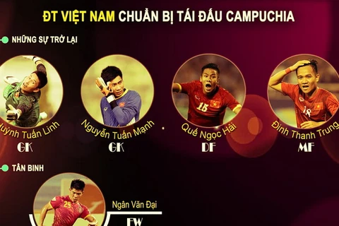 Bốn cựu binh trở lại và sự xuất hiện của Ngân Văn Đại là điểm nhấn trong danh sách tuyển Việt Nam đợt này. (Ảnh: VFF)