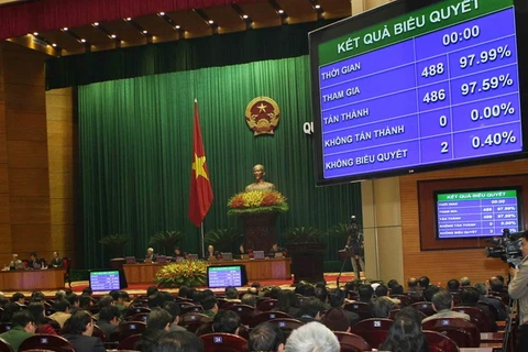 Quốc hội biểu quyết thông qua Dự thảo Hiến pháp nước Cộng hòa xã hội chủ nghĩa Việt Nam (sửa đổi). (Ảnh: Phương Hoa/TTXVN)