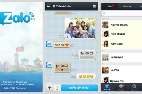 Ứng dụng nhắn tin nội địa Zalo đang rất phổ biến với với 12 triệu người dùng