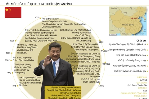 [Infographics] Dấu mốc của Chủ tịch Trung Quốc Tập Cận Bình