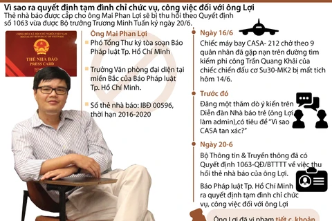[Infographics] Vì sao ông Mai Phan Lợi bị thu hồi thẻ nhà báo
