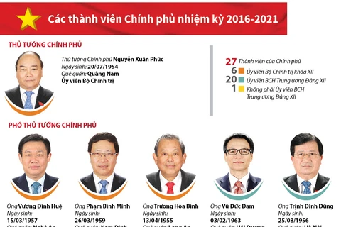 [Infographics] Danh sách các thành viên Chính phủ nhiệm kỳ 2016-2021