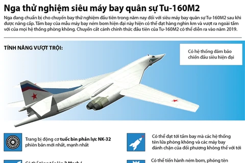 [Infographics] Nga thử nghiệm siêu máy bay ném bom Tu-160M2