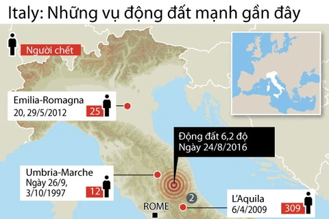 Những trận động đất mạnh xảy ra tại Italy thời gian gần đây