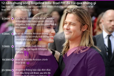 [Infographics] 12 năm chung sống của Angelina Jolie và Brad Pitt