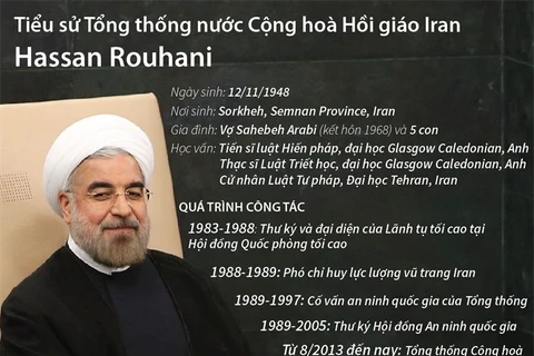 Tiểu sử Tổng thống nước Cộng hòa Hồi giáo Iran Hassan Rouhani