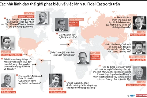 Các lãnh đạo thế giới phát biểu về việc lãnh tụ Fidel Castro từ trần