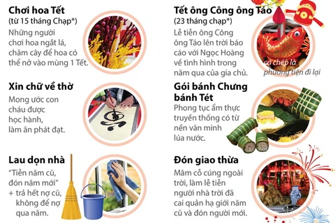 [Infographics] Những phong tục đón Tết cổ truyền của dân tộc Việt Nam 