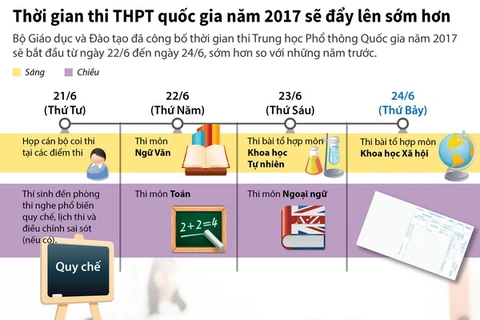 Thời gian thi THPT quốc gia năm 2017 sẽ được đẩy lên sớm hơn