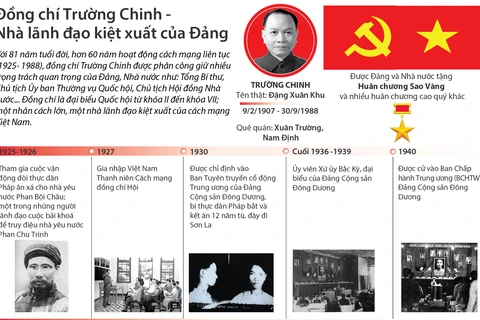 Đồng chí Trường Chinh - Nhà lãnh đạo kiệt xuất của Đảng