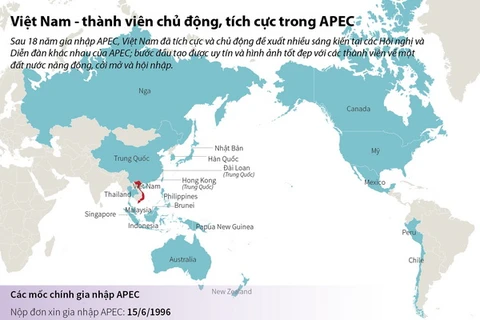 [Infographics] Việt Nam - thành viên chủ động, tích cực trong APEC