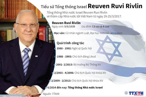 [Infographics] Tiểu sử Tổng thống Israel Reuven Ruvi Rivlin