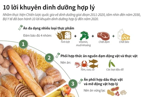 [Infographics] 10 lời khuyên dinh dưỡng hợp lý đến năm 2020