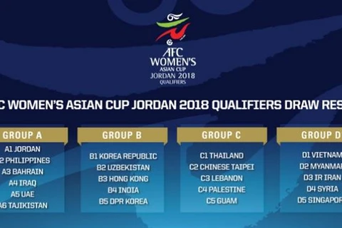 Đội bóng đá nữ Hàn Quốc tới Triều Tiên tham dự Asian Cup 2018