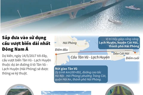 [Infographics] Cây cầu vượt biển dài nhất Đông Nam Á tại Hải Phòng