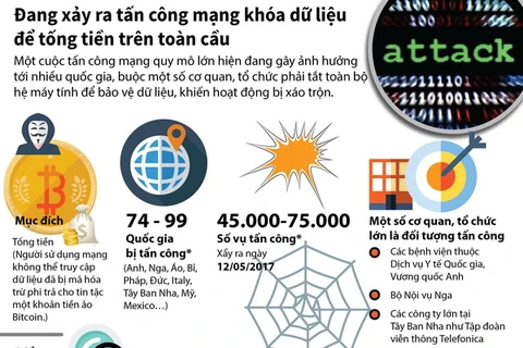[Infographics] Quy mô cuộc tấn công mạng để tống tiền trên toàn cầu