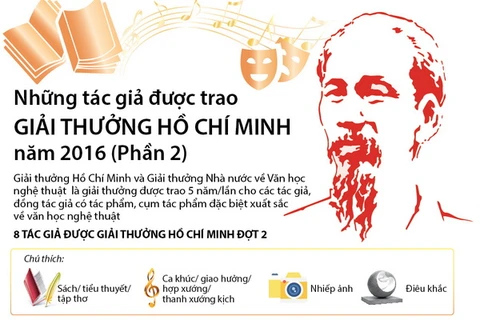 Những tác giả được trao Giải thưởng Hồ Chí Minh 2016 