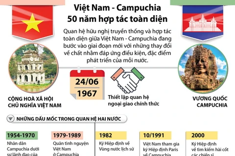 [Infographics] Việt Nam-Campuchia: 50 năm hợp tác toàn diện