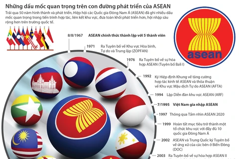 Những dấu mốc quan trọng trên con đường phát triển của ASEAN
