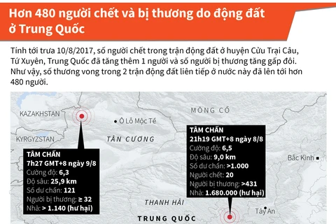 [Infographics] Hai trận động đất xảy ra liên tiếp tại Trung Quốc