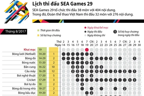 [Infographics] Lịch thi đấu 38 môn tại SEA Games 29