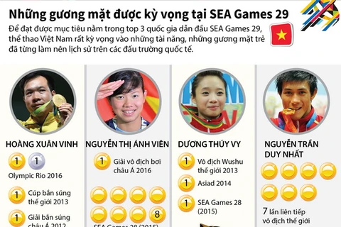 Những gương mặt Việt Nam được kỳ vọng tại SEA Games 29