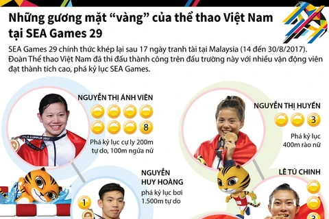 Những gương mặt “vàng” của thể thao Việt Nam tại SEA Games 29