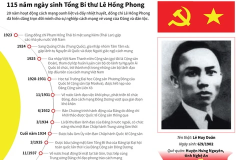 [Infographics] 115 năm ngày sinh Tổng Bí thư Lê Hồng Phong