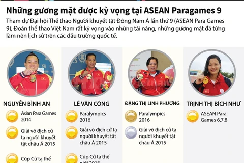 Những gương mặt được kỳ vọng tại ASEAN Paragames 9