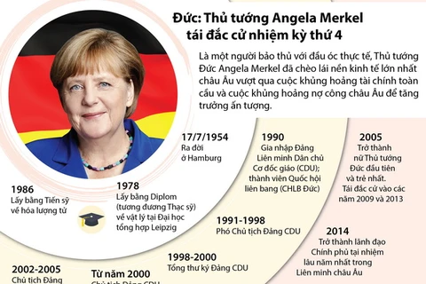 [Infographics] Thủ tướng Angela Merkel tái đắc cử nhiệm kỳ thứ 4