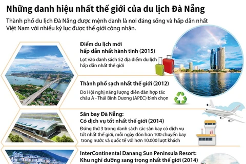 [Infographics] Những danh hiệu nhất thế giới của du lịch Đà Nẵng