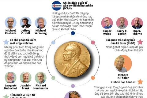[Infographics] Toàn cảnh các giải thưởng Nobel năm 2017